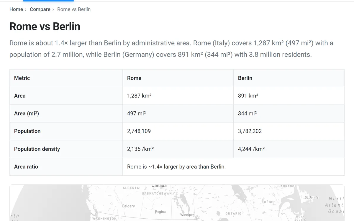 CompareCitySizes.com: Area, population and density side by side on a comparison page — here Rome against Berlin.