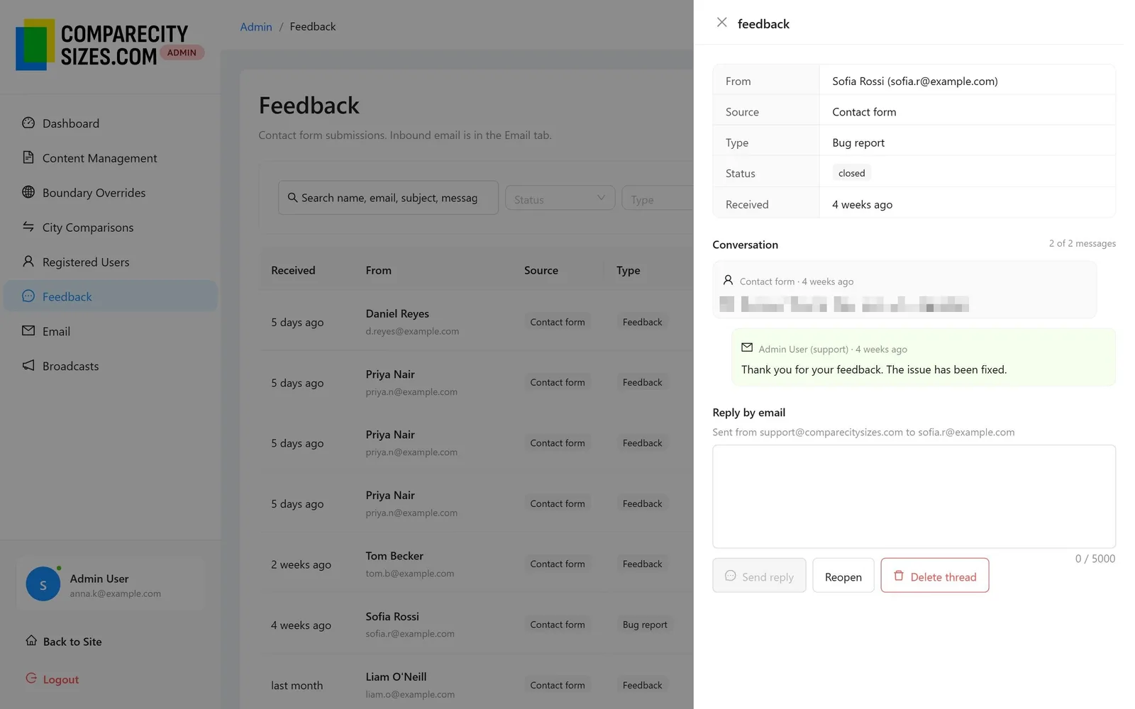 The admin Feedback tab: a list of contact-form tickets with type and status, and an open bug-report thread in a side panel with the owner’s reply and a reply box sending from support@comparecitysizes.com.